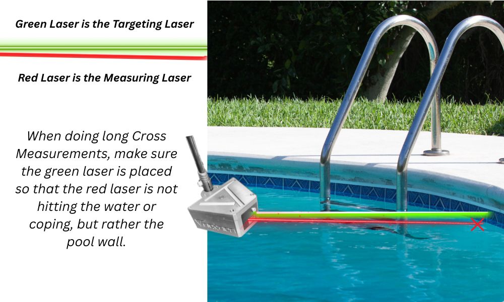 image showing how the Trigonon Device lasers work to help do Cross Measurements on swimming pools